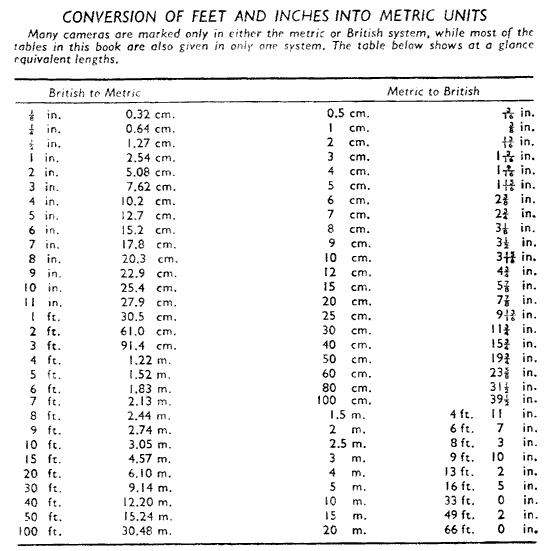CONVERSION OF FEET AND INCHES INTO METRIC UNITS