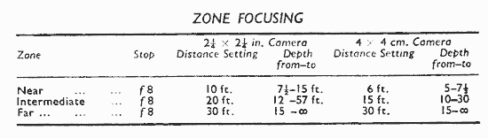 Zone Focussing